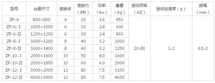 多大的振動(dòng)平臺面，配多大的振動(dòng)電機解說(shuō)